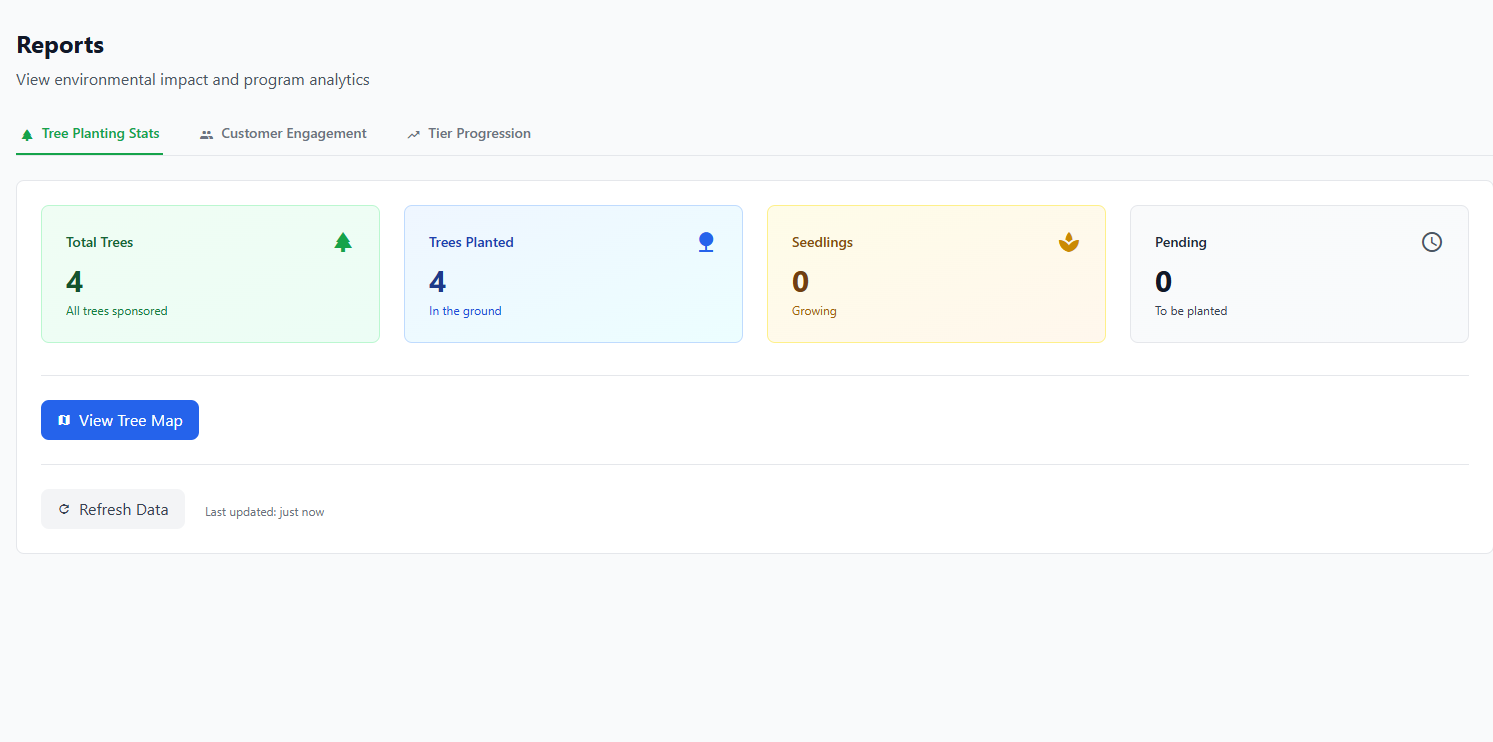 Tree planting statistics and environmental impact