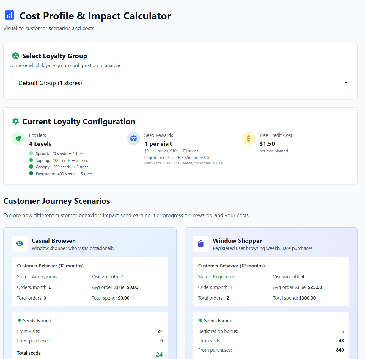 Cost Profile and Impact Calculator Overview