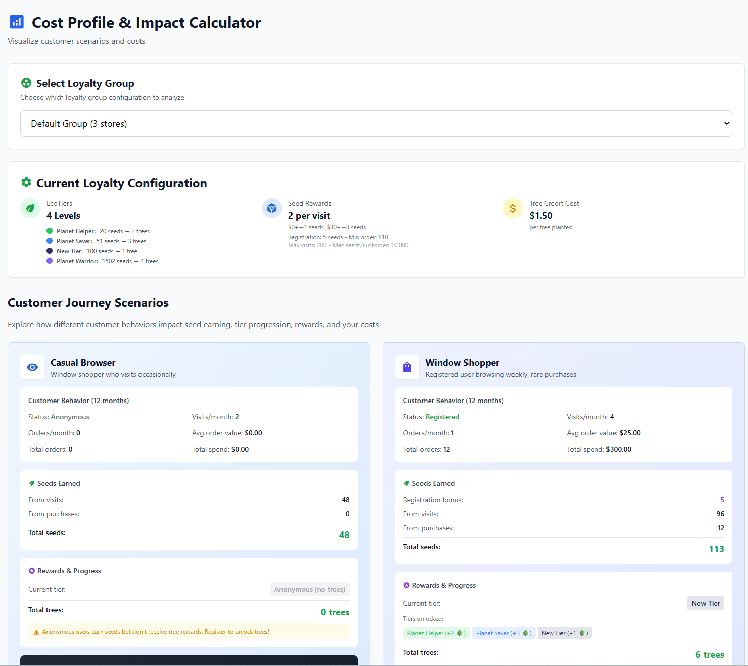 Cost profile calculator tool